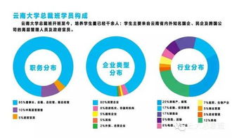 云大總裁24班開課在即 投資管理新機遇，共啟卓越新篇章