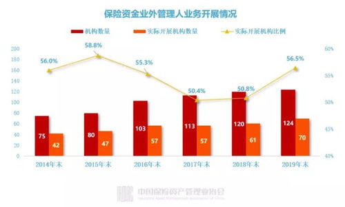 保險公司投資管理 超九成自主投資，壽險成股權(quán)投資主力